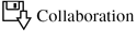 Collaboration